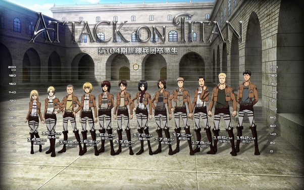 Where does AOT rank with the greats? Does it make your top 5 : r